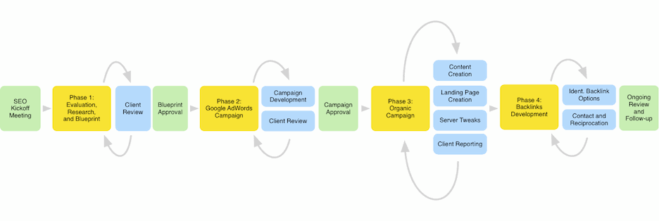 SEO and Marketing 